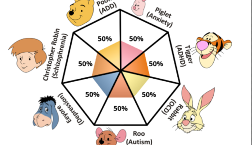 くまのプーさん病理テスト急増中！実は危ないネット診断の落とし穴